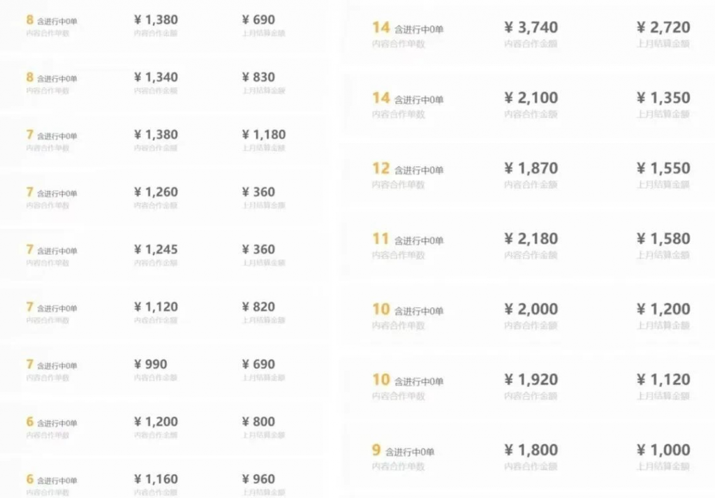 图片[2] 每天20分钟，小红书音乐单账号月入9600,傻瓜式操作，轻松挣钱！ 老秦