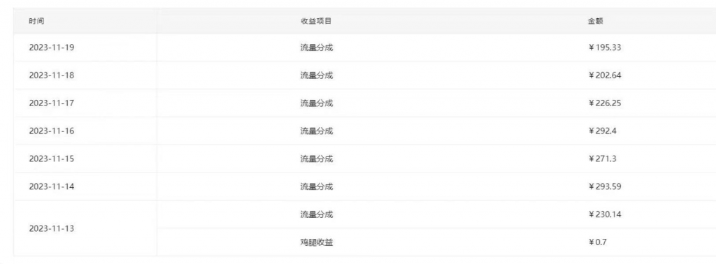 图片[4] 用AI参加腾讯流量分成计划、单号日分成293块、可矩阵操作 老秦