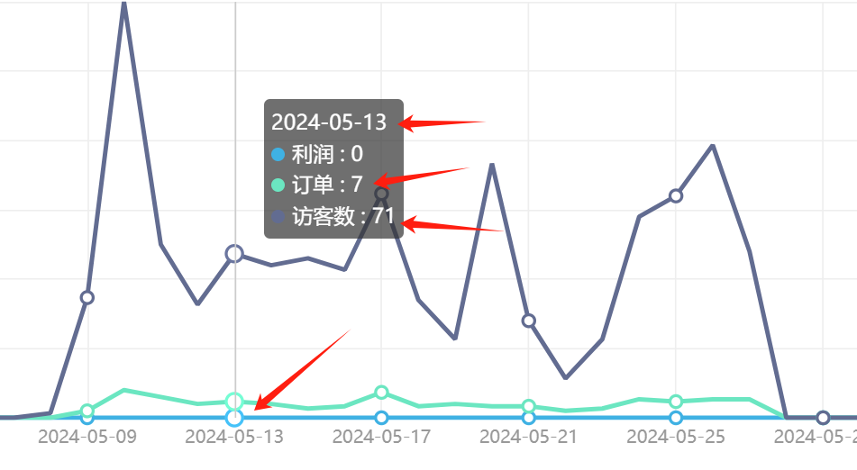 图片[3] 老秦实操落地19天，今天8单，总计：10721.25！ 老秦