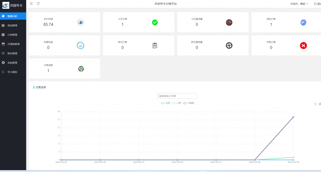 图片[9] 什么？75%的转换率来4个粉丝成交3单，有点不可思议！ 老秦
