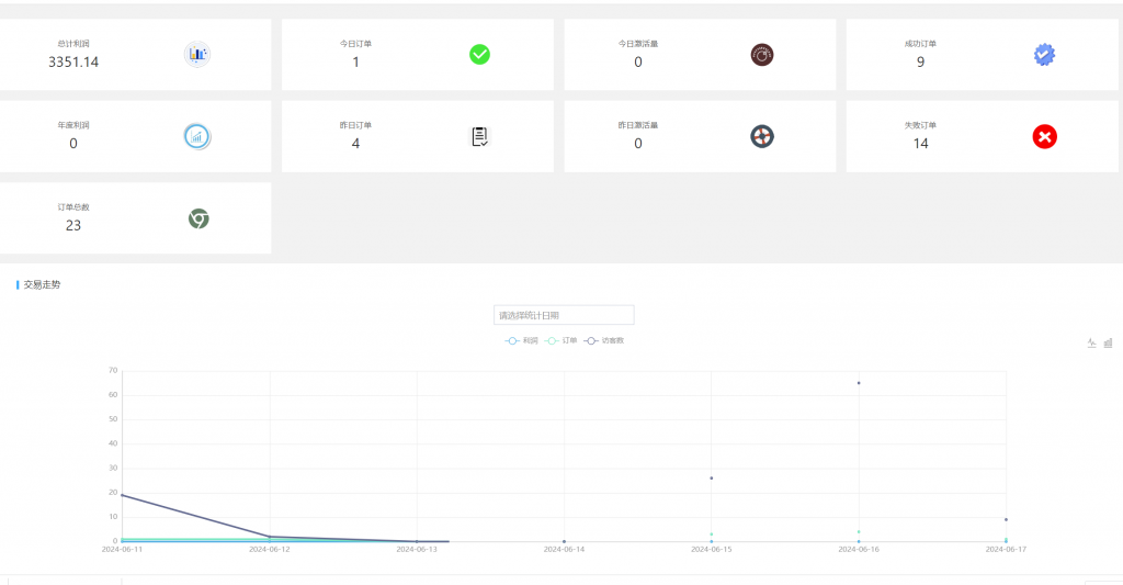 图片[30] 04年做人力资源小伙做实操共享IP计划，实操第10天单天最高产出500+ 老秦