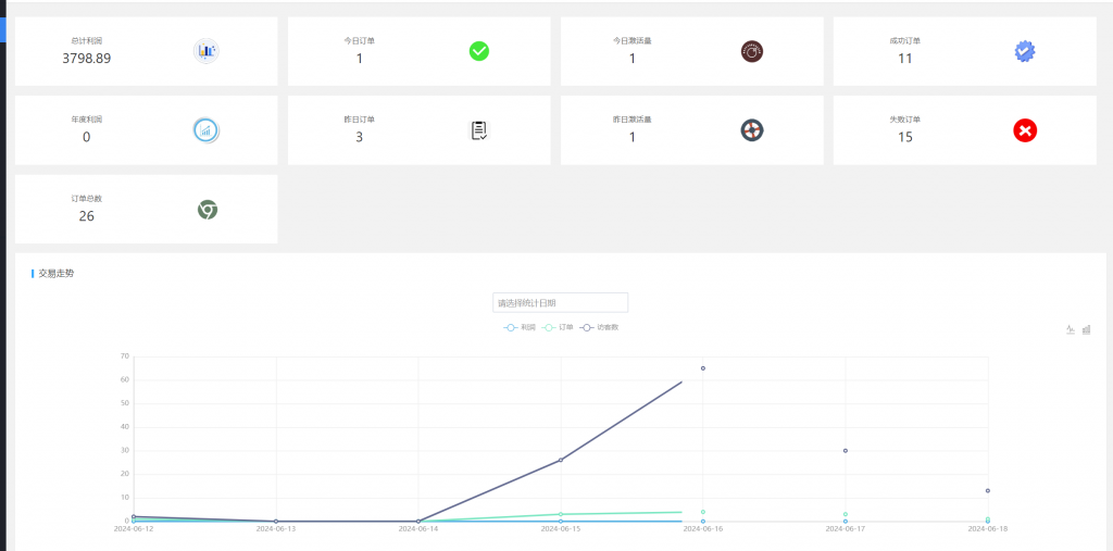 图片[49] 04年做人力资源小伙做实操共享IP计划，实操第10天单天最高产出500+ 老秦