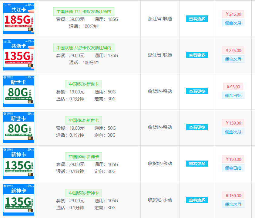 图片[5] 用这个方法一年利润多100倍！ 老秦