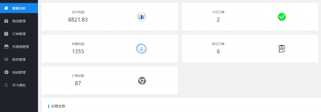 图片[3] 99年兄弟实体倒闭转战互联网，用这个玩法单天最高产11780元，纯利润8246‬元！ 老秦
