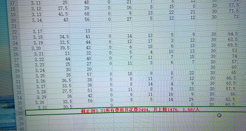 图片[27] 99年兄弟实体倒闭转战互联网，用这个玩法单天最高产11780元，纯利润8246‬元！ 老秦
