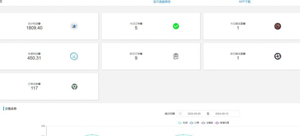 图片[40] 90年大哥实操这个玩法18天，共计产出9867.85元? 老秦