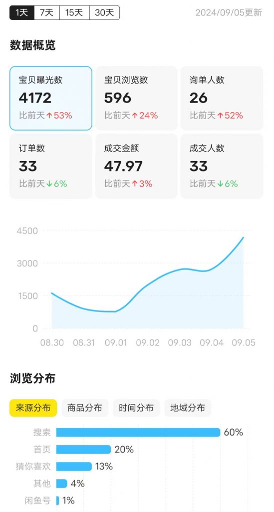图片[21] 00年小伙主业做充电桩建设，业余时间实操这个玩法，稳定单天334.8元，只能说刚刚入门！！ 老秦