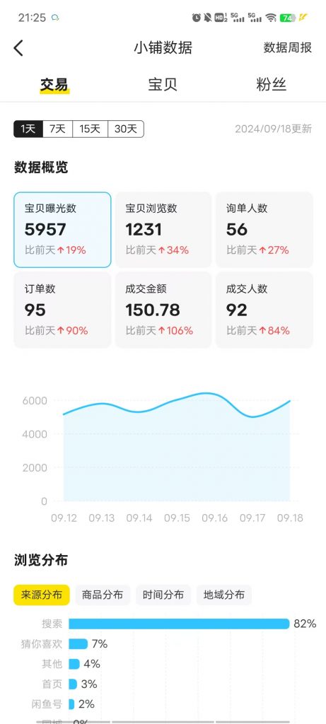 图片[32] 00年小伙主业做充电桩建设，业余时间实操这个玩法，稳定单天334.8元，只能说刚刚入门！！ 老秦