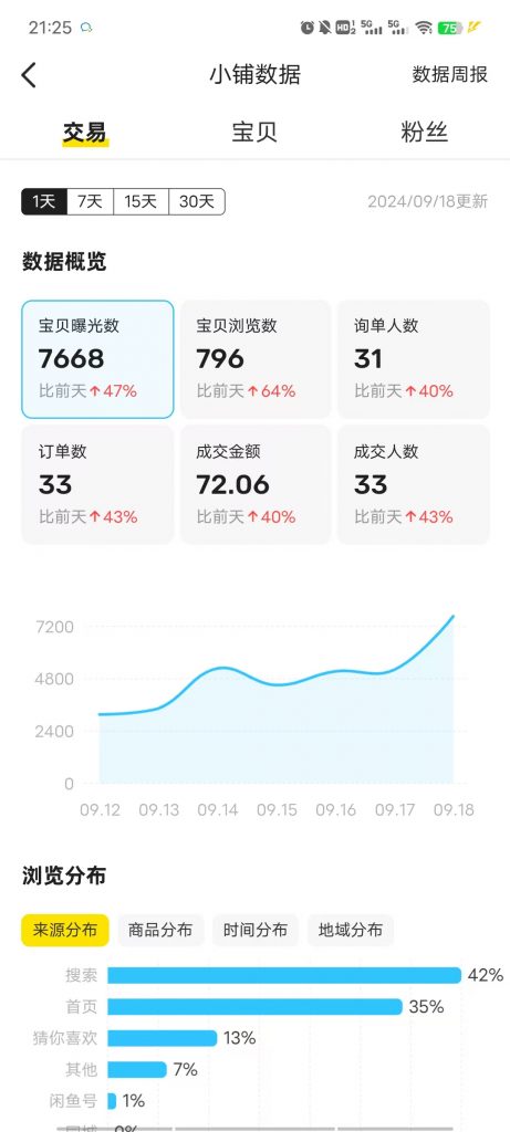 图片[33] 00年小伙主业做充电桩建设，业余时间实操这个玩法，稳定单天334.8元，只能说刚刚入门！！ 老秦
