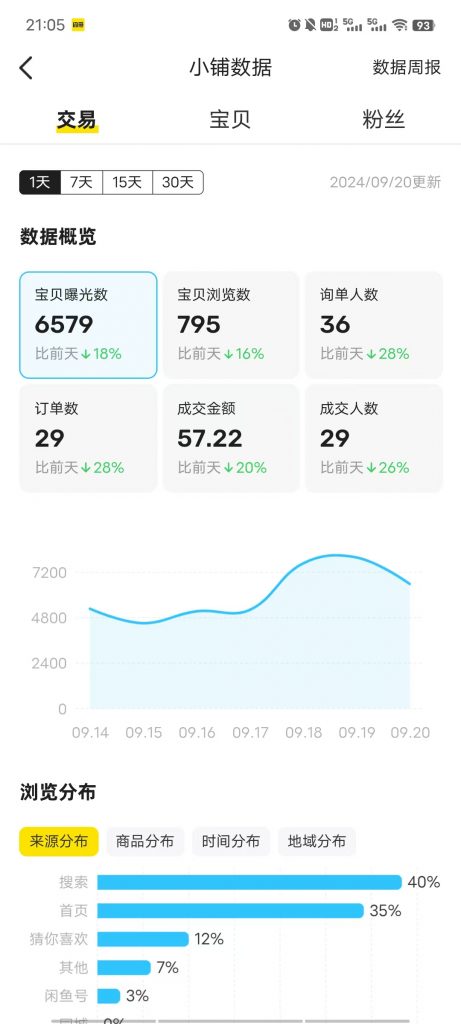 图片[35] 00年小伙主业做充电桩建设，业余时间实操这个玩法，稳定单天334.8元，只能说刚刚入门！！ 老秦