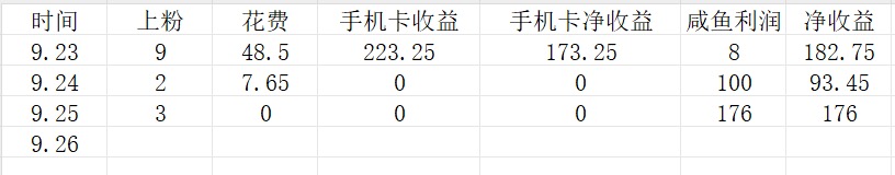 图片[35] 05年小伙操作这个玩法才4天，如何做到最低每天稳定150+？稳定才是核心！！ 老秦
