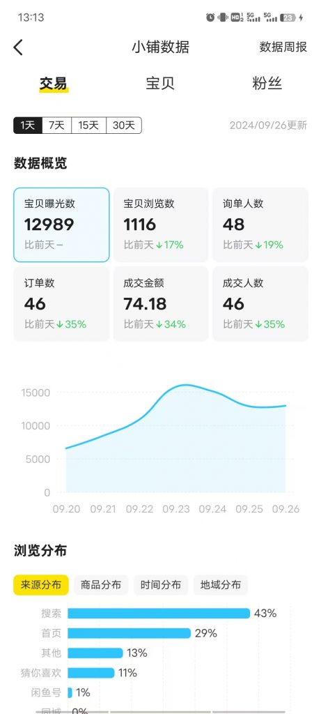 图片[62] 00年小伙主业做充电桩建设，业余时间实操这个玩法，稳定单天334.8元，只能说刚刚入门！！ 老秦