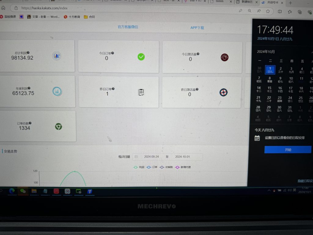 图片[4] 老秦：一个赛道如何1个月产出2W利润？这个思维必学！ 老秦