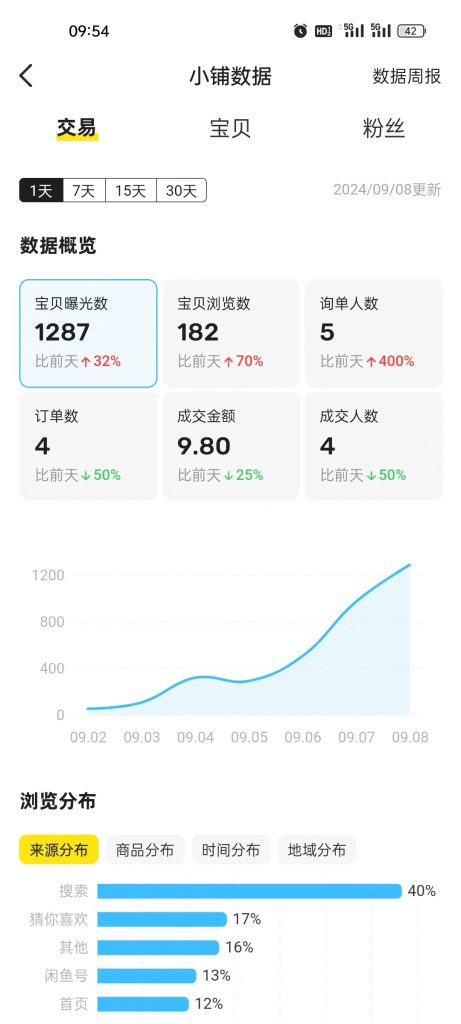 图片[35] 开炸鸡店的老板濒临倒闭，为了给自己的生活多一份保障，15天时间额外操作这个，现在每天持续稳定保底150+？ 老秦
