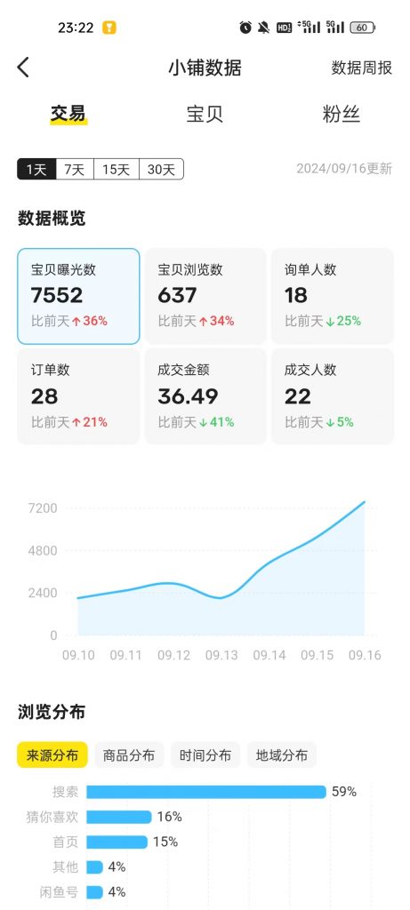 图片[44] 开炸鸡店的老板濒临倒闭，为了给自己的生活多一份保障，15天时间额外操作这个，现在每天持续稳定保底150+？ 老秦