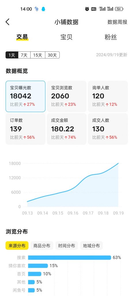 图片[50] 开炸鸡店的老板濒临倒闭，为了给自己的生活多一份保障，15天时间额外操作这个，现在每天持续稳定保底150+？ 老秦