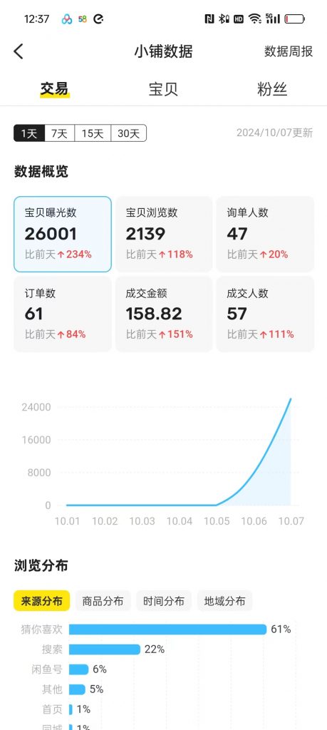 图片[21] 50岁老大哥下岗，实操这个玩法20天，单天‘’稳定‘’产出净利润：400+？ 老秦