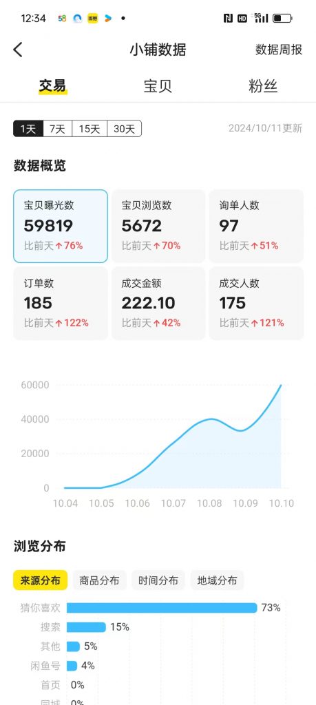 图片[31] 50岁老大哥下岗，实操这个玩法20天，单天‘’稳定‘’产出净利润：400+？ 老秦
