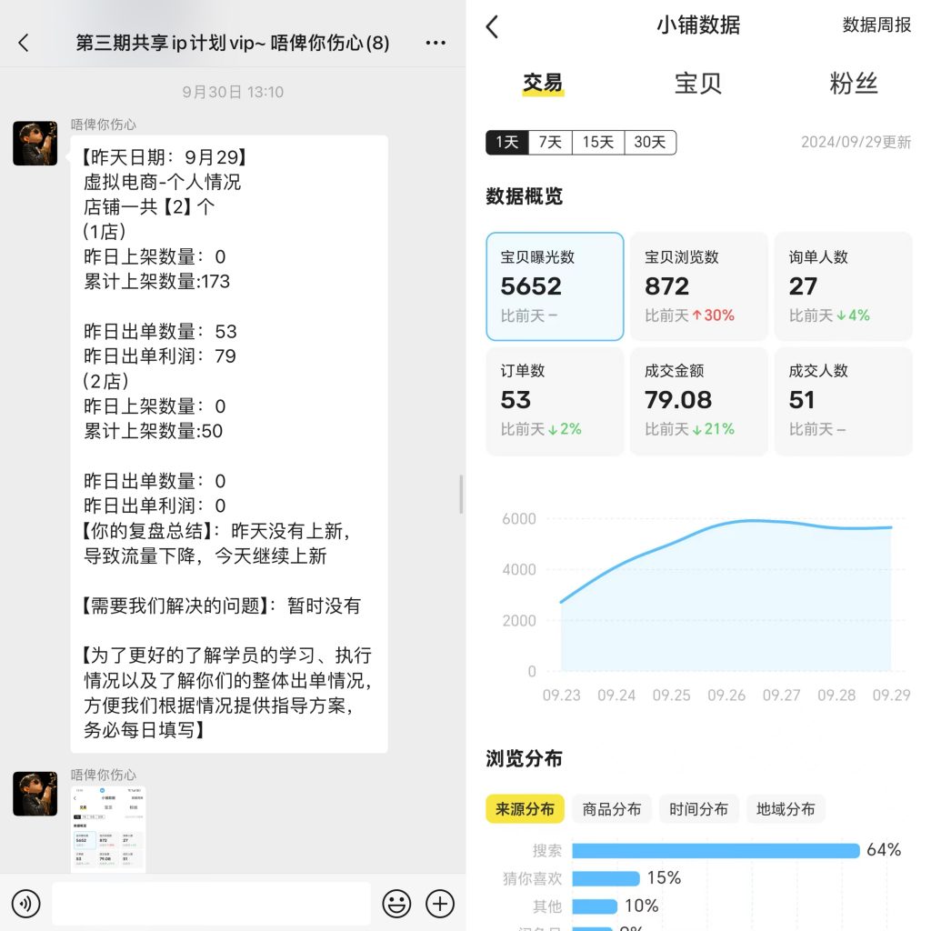 图片[27] 88年水果店老板总是被割，目前通过这个方式不仅每天稳定产出，且实现最高单天900元？ 老秦