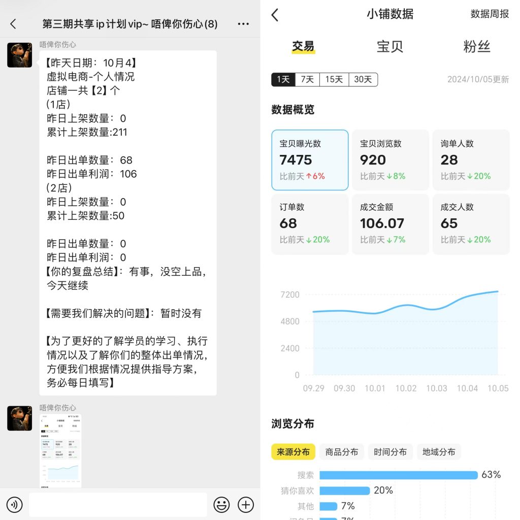图片[30] 88年水果店老板总是被割，目前通过这个方式不仅每天稳定产出，且实现最高单天900元？ 老秦