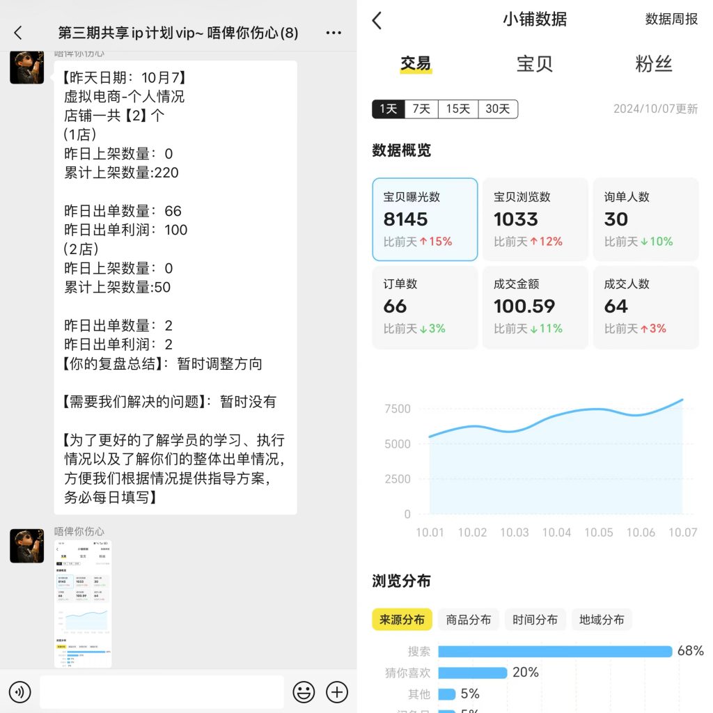 图片[32] 88年水果店老板总是被割，目前通过这个方式不仅每天稳定产出，且实现最高单天900元？ 老秦
