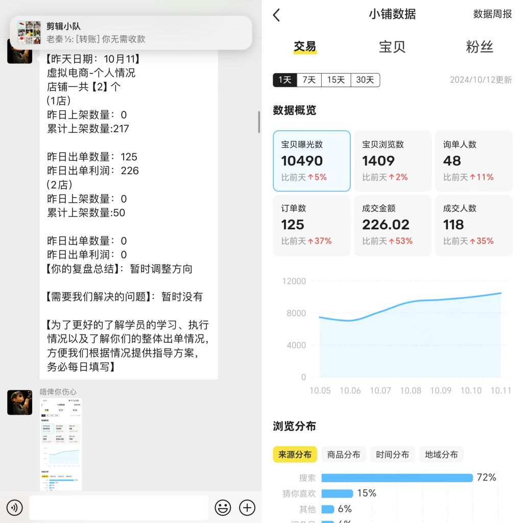 图片[36] 88年水果店老板总是被割，目前通过这个方式不仅每天稳定产出，且实现最高单天900元？ 老秦