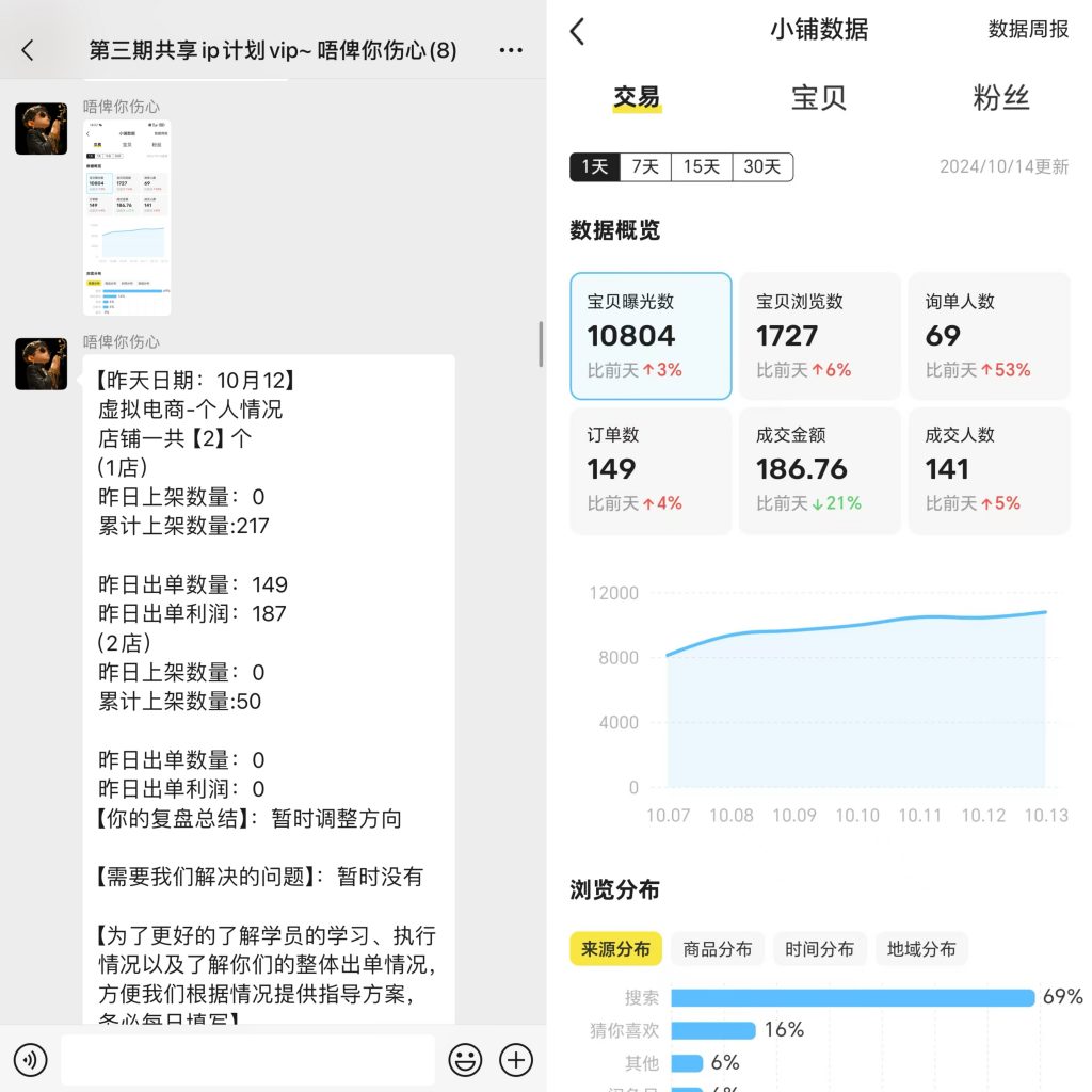 图片[38] 88年水果店老板总是被割，目前通过这个方式不仅每天稳定产出，且实现最高单天900元？ 老秦