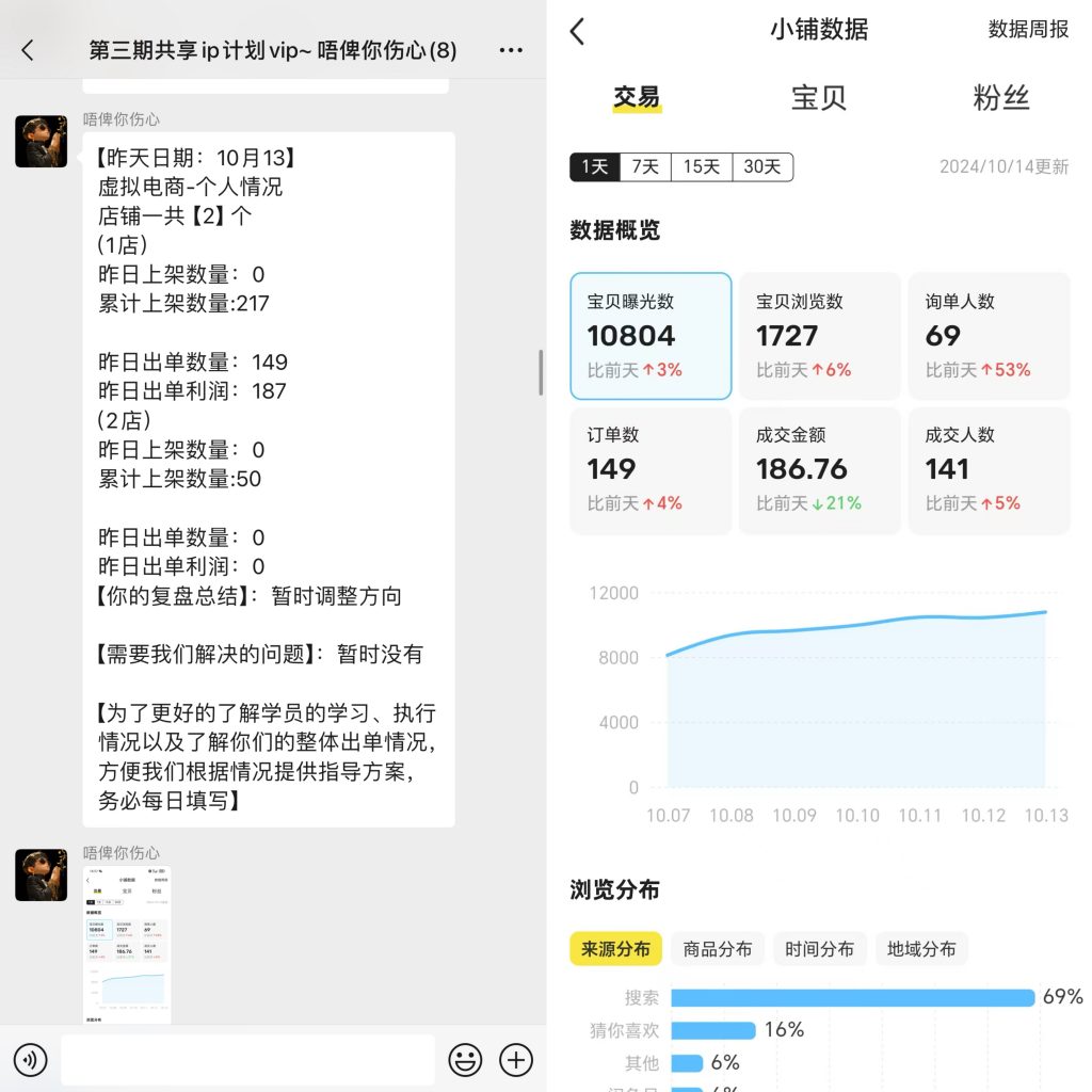 图片[39] 88年水果店老板总是被割，目前通过这个方式不仅每天稳定产出，且实现最高单天900元？ 老秦