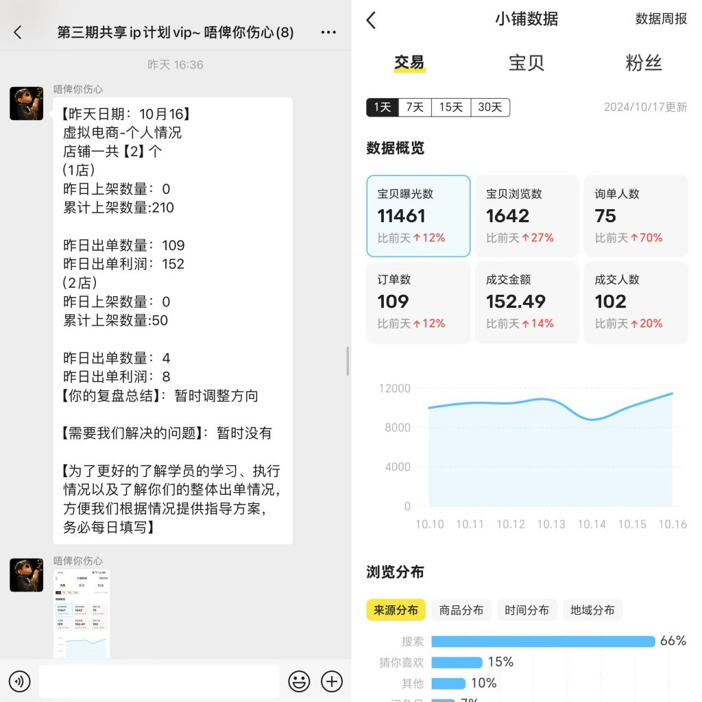 图片[40] 88年水果店老板总是被割，目前通过这个方式不仅每天稳定产出，且实现最高单天900元？ 老秦
