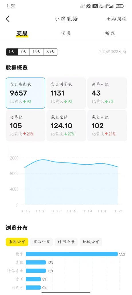 图片[33] ??年小姑娘碎片化时间搞这个，实操7天每天稳定100+，月还能惬意的被动收入3350.13元？ 老秦