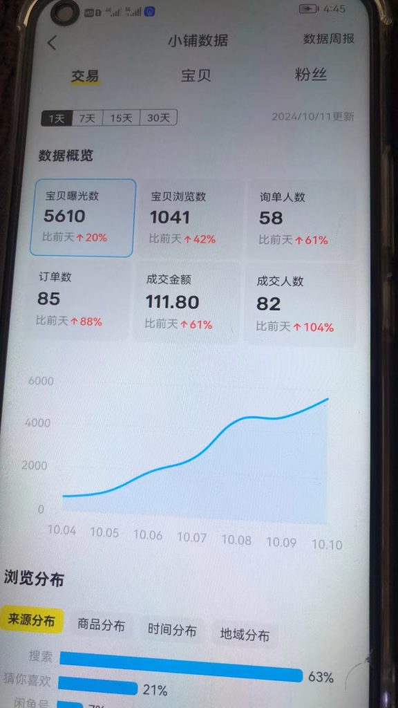 图片[21] 对主业没影响，?天只干?~?小时，?天出结果，?天做到了一天???+?且能持续稳定产出的秘诀？ 老秦