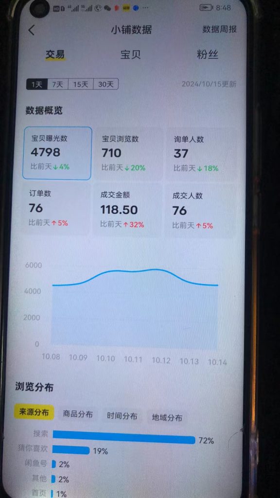 图片[25] 对主业没影响，?天只干?~?小时，?天出结果，?天做到了一天???+?且能持续稳定产出的秘诀？ 老秦