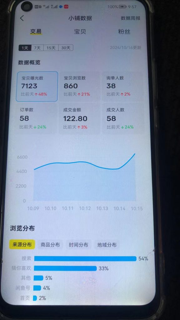 图片[27] 对主业没影响，?天只干?~?小时，?天出结果，?天做到了一天???+?且能持续稳定产出的秘诀？ 老秦