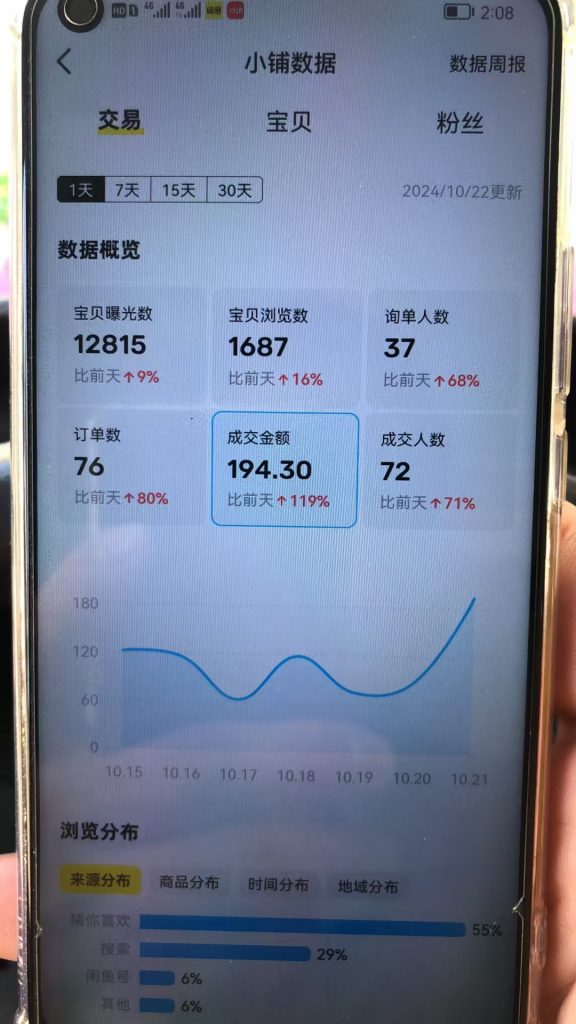 图片[31] 对主业没影响，?天只干?~?小时，?天出结果，?天做到了一天???+?且能持续稳定产出的秘诀？ 老秦