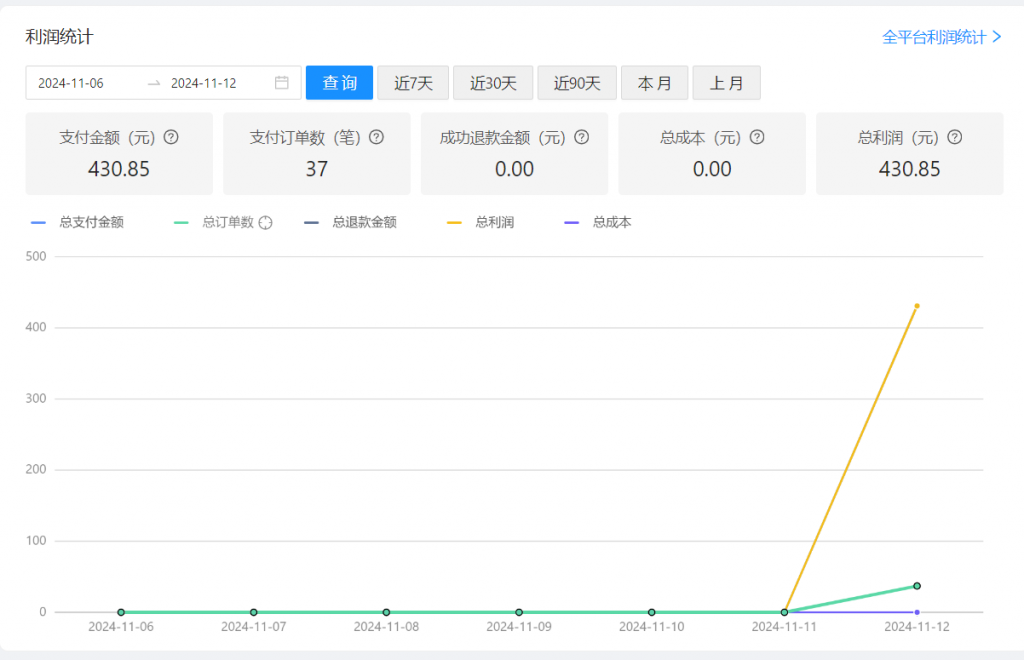 图片[37] 99年小伙全职宝爸，每天3小时实操7天利润1977.25元，单天最高收入427.25元！【全实操过程进行揭秘】 老秦