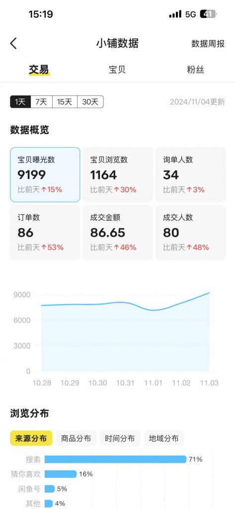图片[28] 91年做UI设计师被老板拖欠10万工资，为自己谋一份保障，操作这个每月额外稳定收入5000+？ 老秦