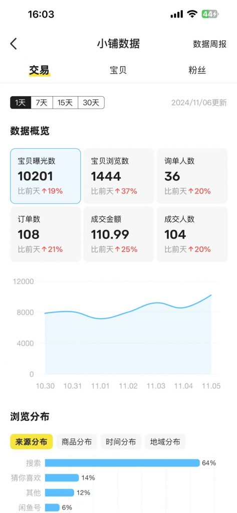 图片[31] 91年做UI设计师被老板拖欠10万工资，为自己谋一份保障，操作这个每月额外稳定收入5000+？ 老秦