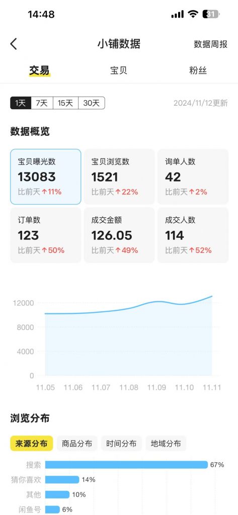 图片[34] 91年做UI设计师被老板拖欠10万工资，为自己谋一份保障，操作这个每月额外稳定收入5000+？ 老秦