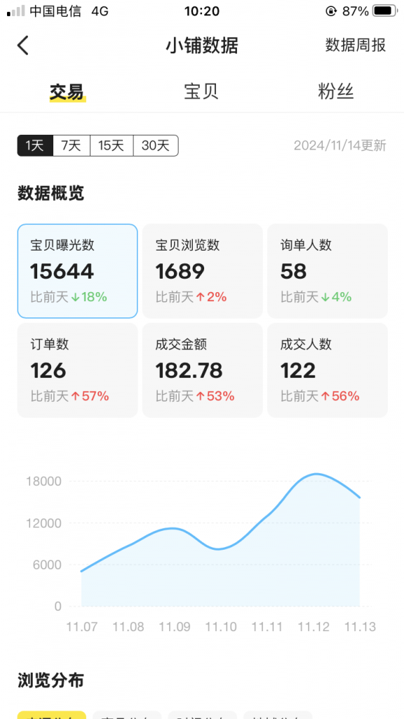 图片[29] 27岁被割4年总计3w+全石沉大海，实操这个玩法23天每天稳定保底净利润400+？深度揭秘如何长期稳定! 老秦