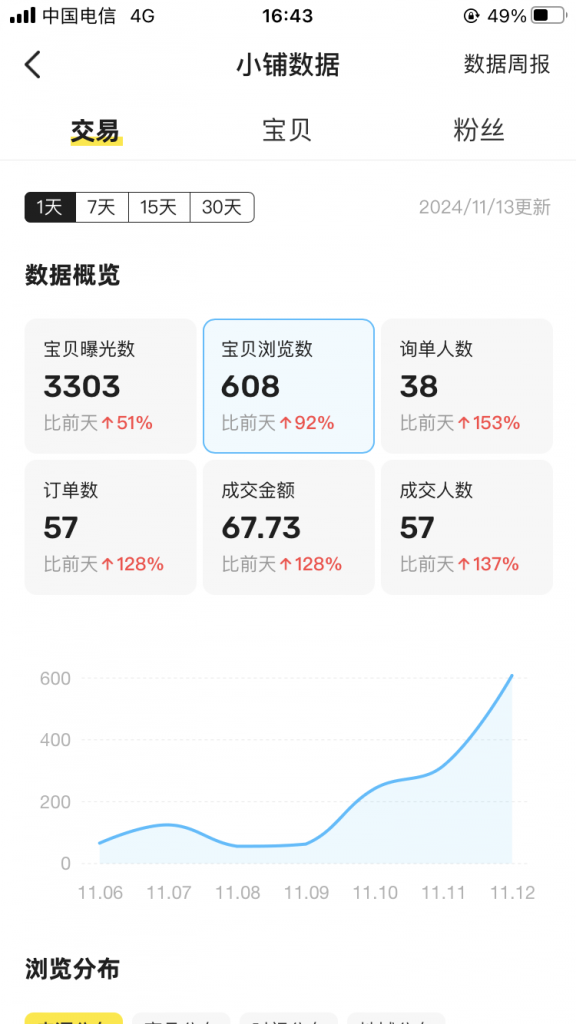 图片[30] 27岁被割4年总计3w+全石沉大海，实操这个玩法23天每天稳定保底净利润400+？深度揭秘如何长期稳定! 老秦