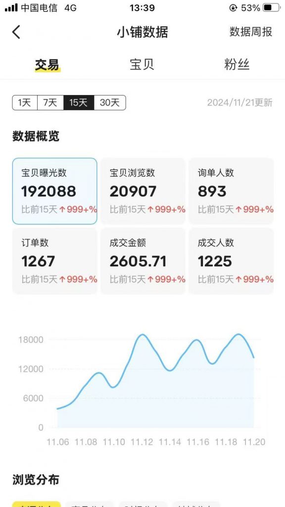 图片[42] 27岁被割4年总计3w+全石沉大海，实操这个玩法23天每天稳定保底净利润400+？深度揭秘如何长期稳定! 老秦