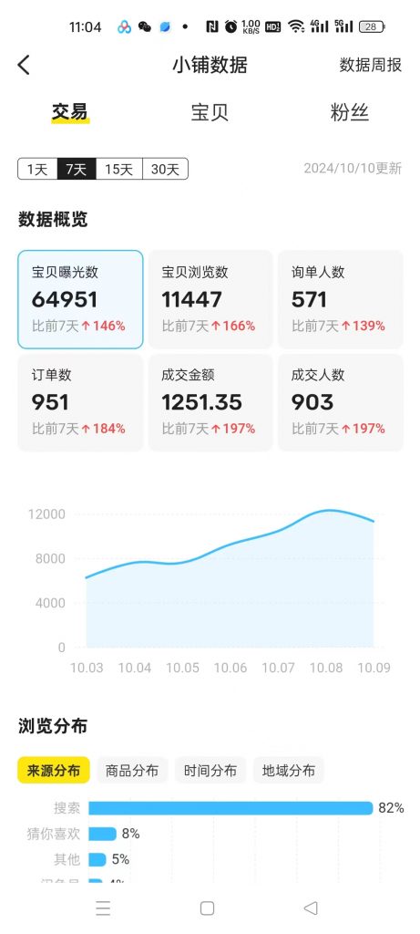 图片[36] 87年开出租大哥，业余2小时操作这个15天回本之后净赚24487元？ 老秦