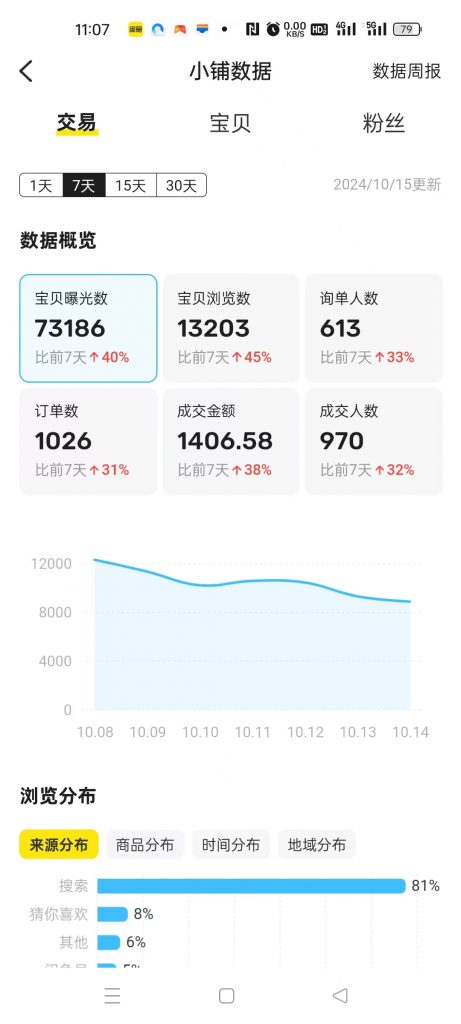 图片[39] 87年开出租大哥，业余2小时操作这个15天回本之后净赚24487元？ 老秦