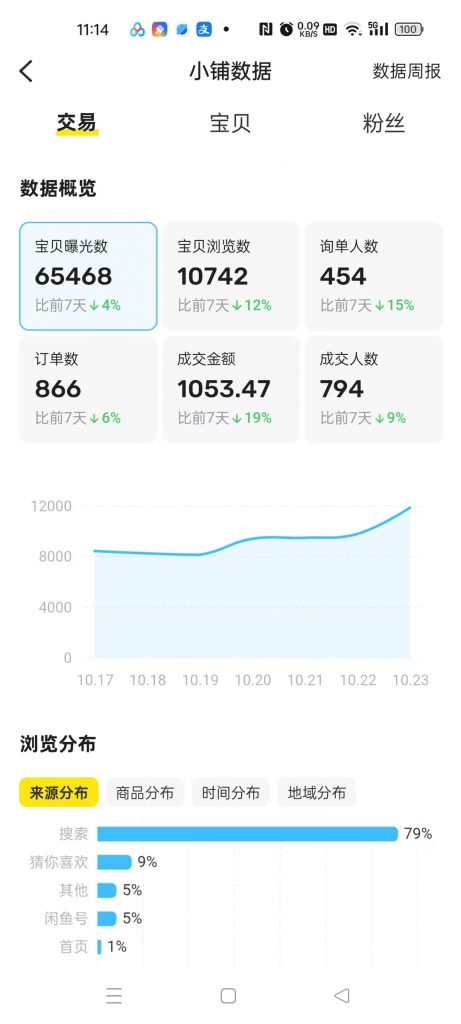 图片[43] 87年开出租大哥，业余2小时操作这个15天回本之后净赚24487元？ 老秦