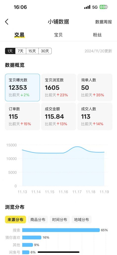 图片[59] 91年做UI设计师被老板拖欠10万工资，为自己谋一份保障，操作这个每月额外稳定收入5000+？ 老秦