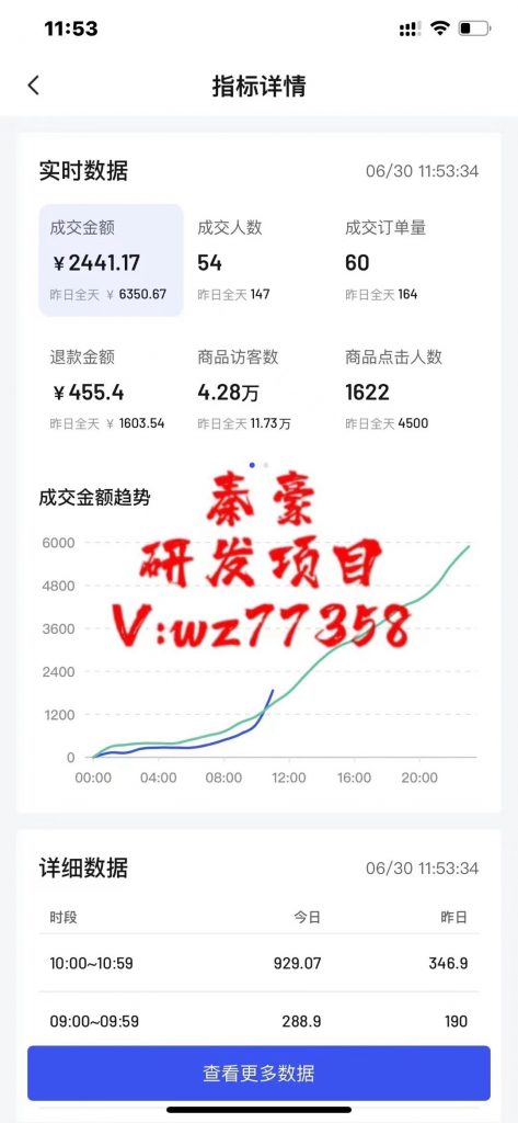 图片[15] 老秦：自己的赚钱项目，是藏着掖着还是大方分享？我选后者！ 老秦