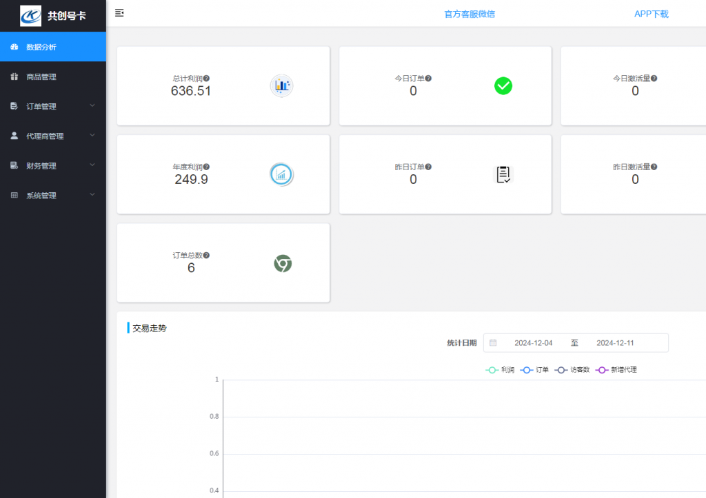 图片[4] 27岁佛系小伙负责单位计量检测，使用这个技能每天额外保底稳定收入200+？ 老秦