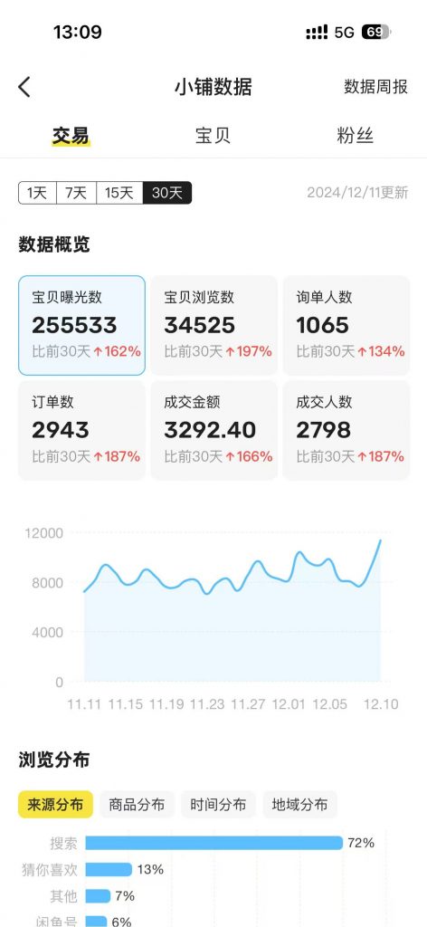 图片[7] 27岁佛系小伙负责单位计量检测，使用这个技能每天额外保底稳定收入200+？ 老秦