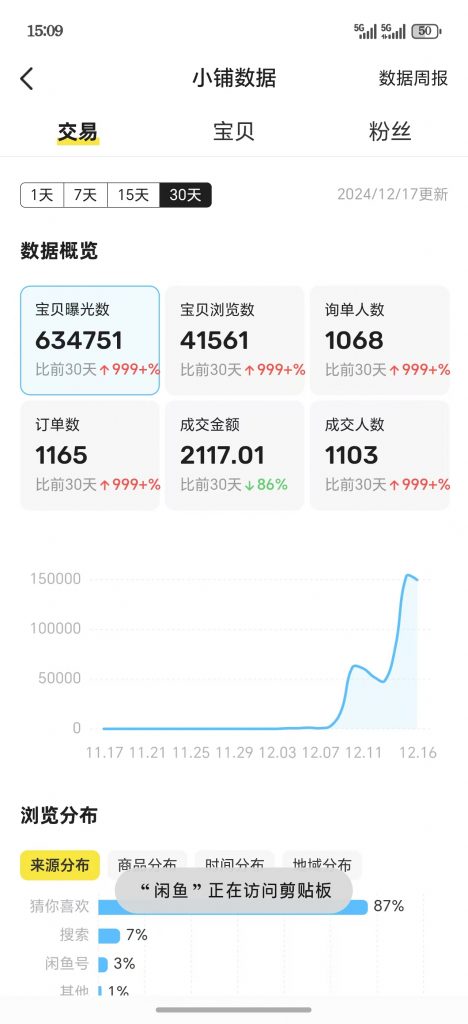图片[3] 97年小伙主业java每天30分钟额外操作单天最高收入1261.5元，6天净落5000+？ 老秦