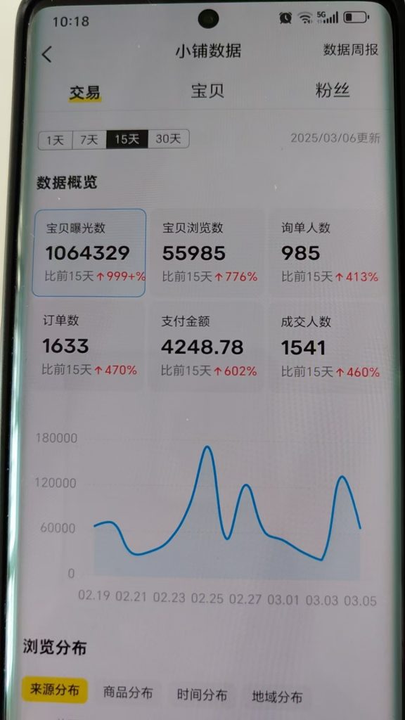 图片[3] 她：98年音乐女老师，每天额外2-4小时，15天净利润5168元，单天最高797元！！ 老秦